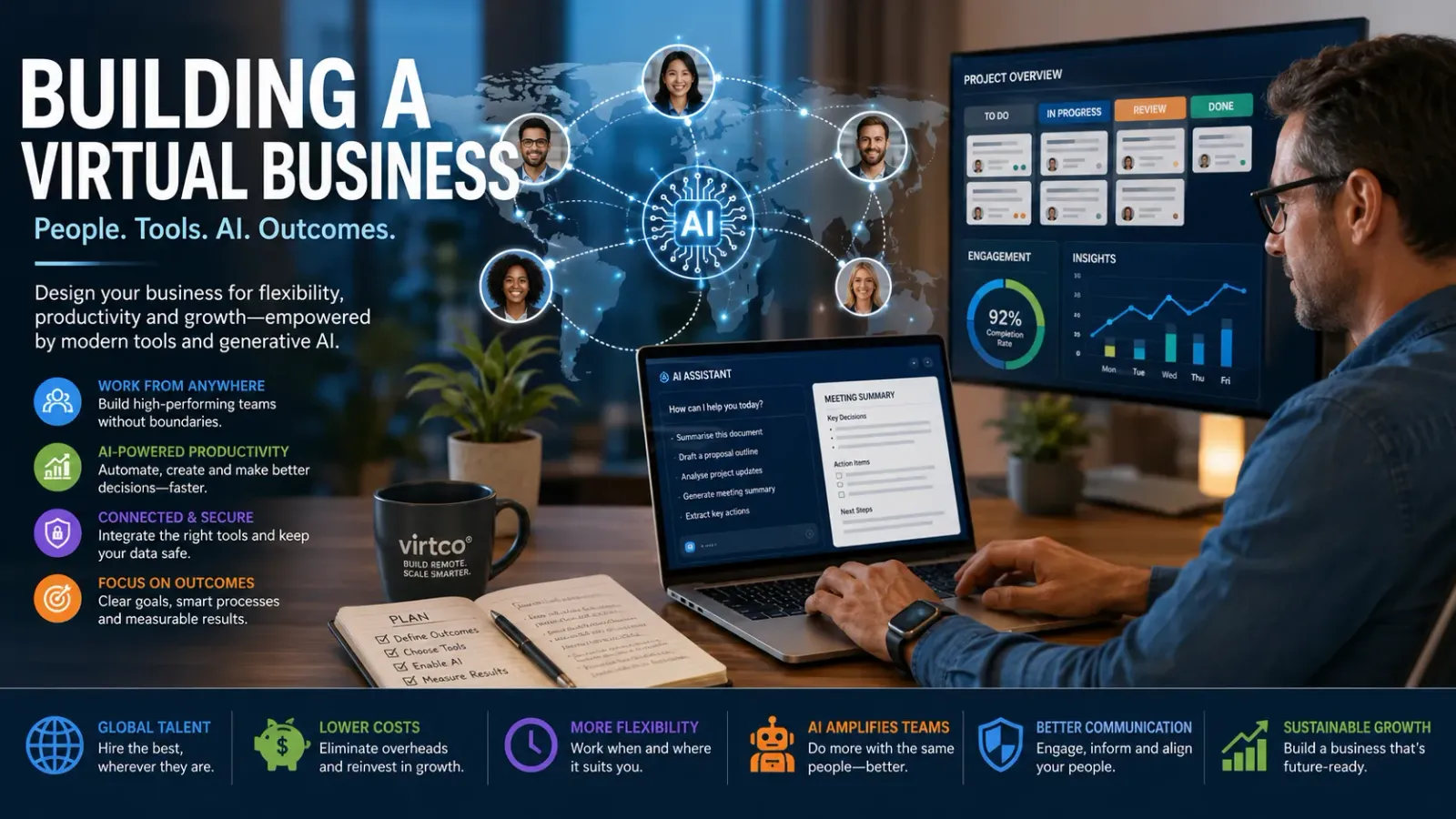 Illustration of building a virtual business with AI-augmented remote teams