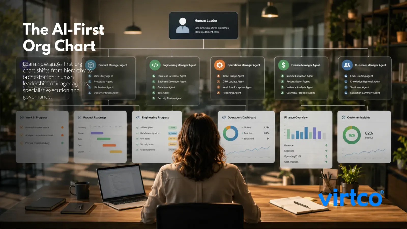 Diagram-style overview of an AI-first org chart with human leadership and agent orchestration
