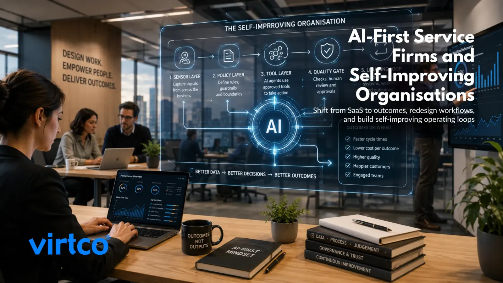 Illustration of an AI-first service model delivering outcomes with governance and learning loops